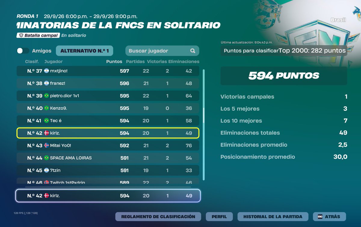 kirlzz999's tweet photo. top 42 gg no jugue a nada https://t.co/BgXAC94tUf