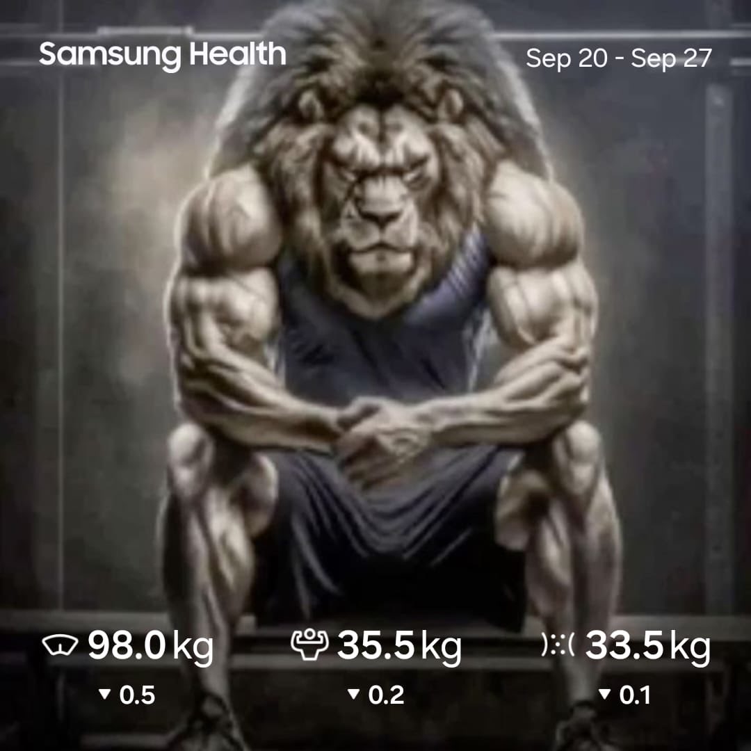 satokux's tweet photo. Semana #39 — 2026
���️ Peso: 98.00 kg ▼0.45
💪 Músculo: 35.52 kg ▼0.16
🧈 Grasa: 33.42 kg ▼0.15
📏 Cintura: 115.8 cm ▲1.3
Dos visitas al gym esta semana. El peso bajó al umbral de los 98kg, siguiente meta, bajar a 97kg.
#gimnasio #cambiofisico #postsemanal https://t.co/3PdedBGa0T