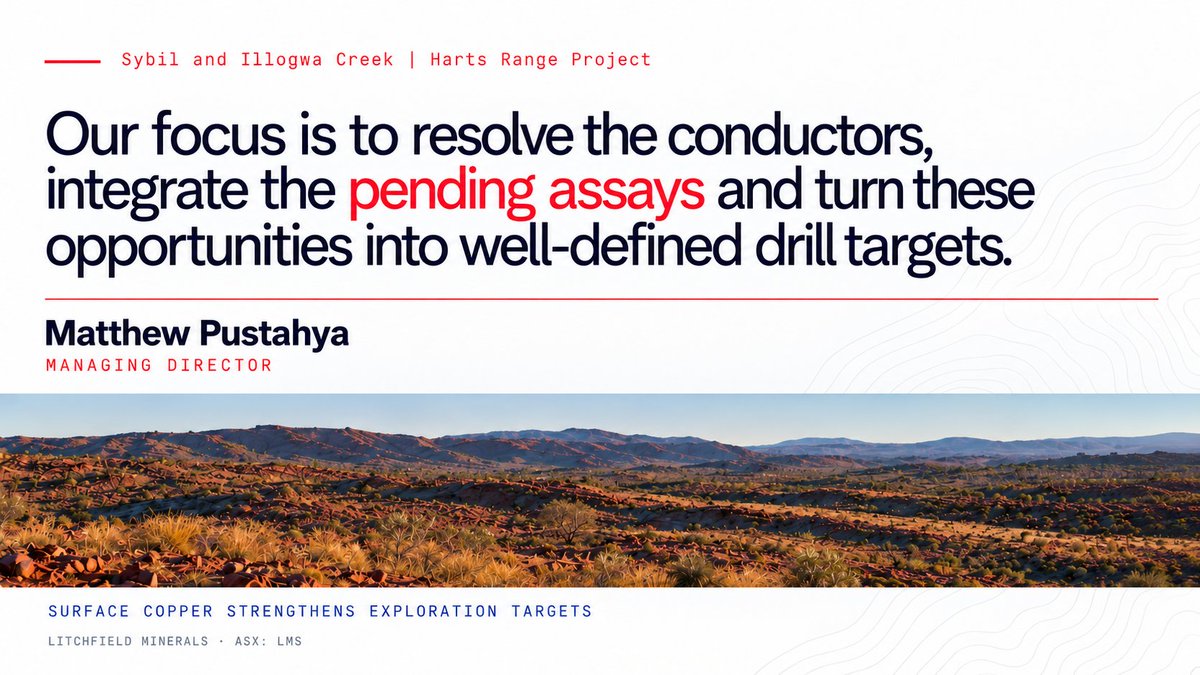 Litchfield_LMS's tweet photo. Surface Copper Strengthens Exploration Targets.

September field reconnaissance at the Harts Range Project identified copper-bearing minerals at Sybil and sulphide-bearing mafic rocks near a priority EM target at Illogwa Creek.

The observations sharpen the focus on the large Sybil EM conductors and the Illogwa Creek structural corridor, and strengthen the case for follow-up ground EM to test for copper-bearing sulphide systems below surface.

Read the announcement ➡️https://t.co/IpnXiXqGFs
$LMS #exploration #miningnews #ASXStocks