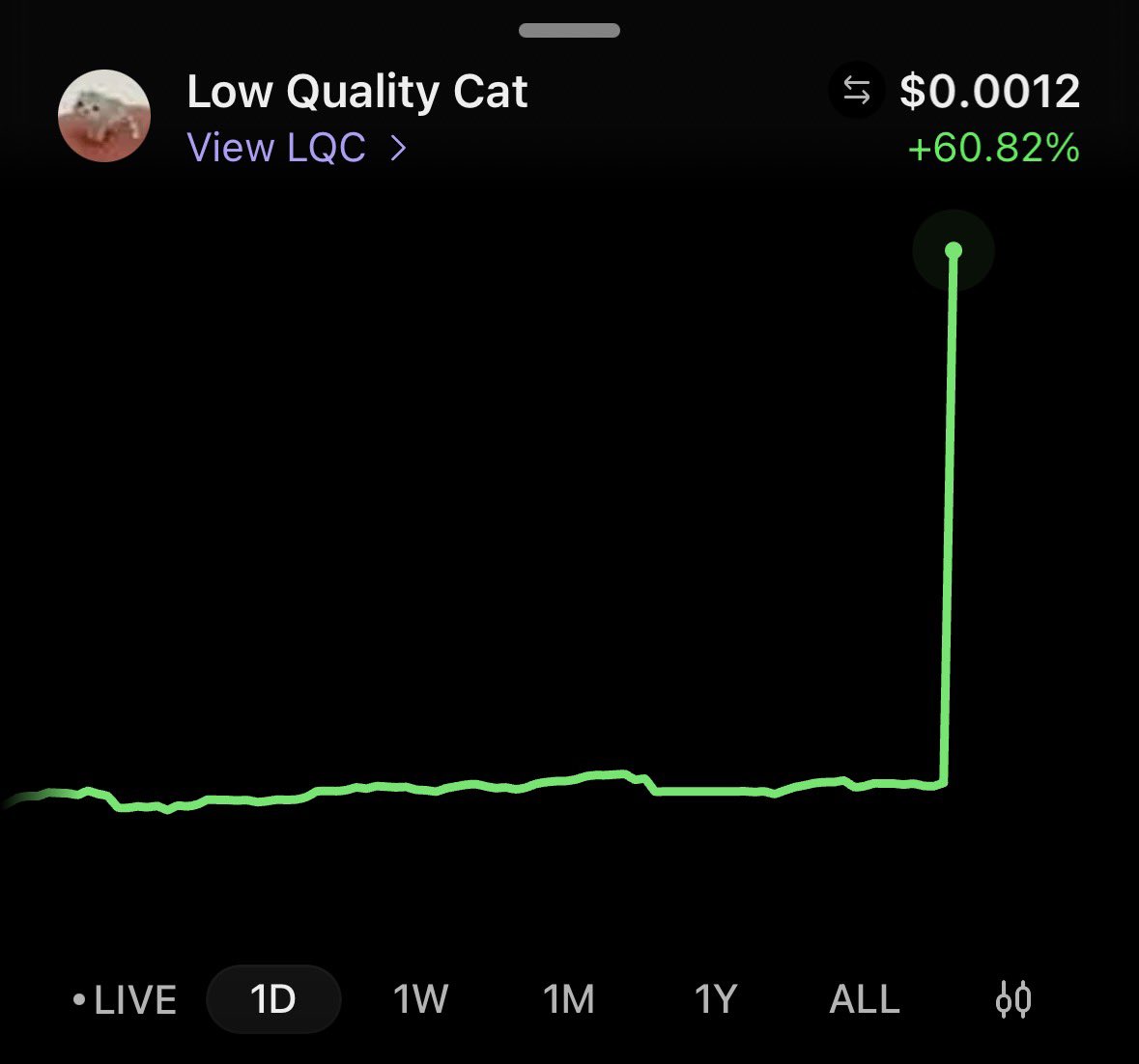 amccarroll_420's tweet photo. Let’s recap 

Adam just flexed his LQC

Someone just did this to the chart

OG cat meme with a based team

Art some of the best in the biz

If you can’t see what’s coming for LQC, you can’t be helped. 

few

LQC
$LQC
@Lowqltcat https://t.co/U6F9244Nim