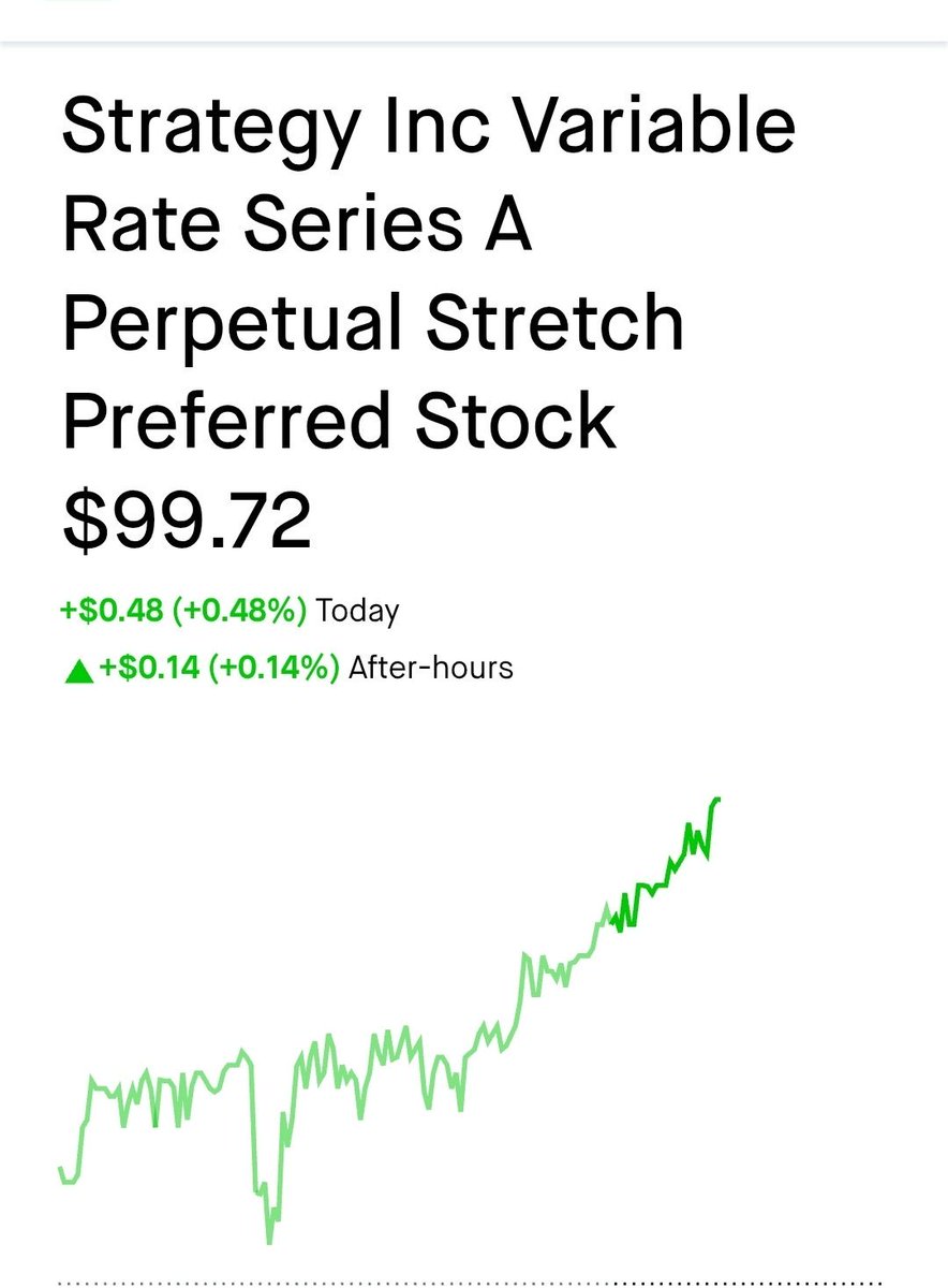 BTCroundups's tweet photo. Back to par this week? $STRC commence the bull market and Saylor back to buying Bitcoin $MSTR https://t.co/BexQ5vMTQc