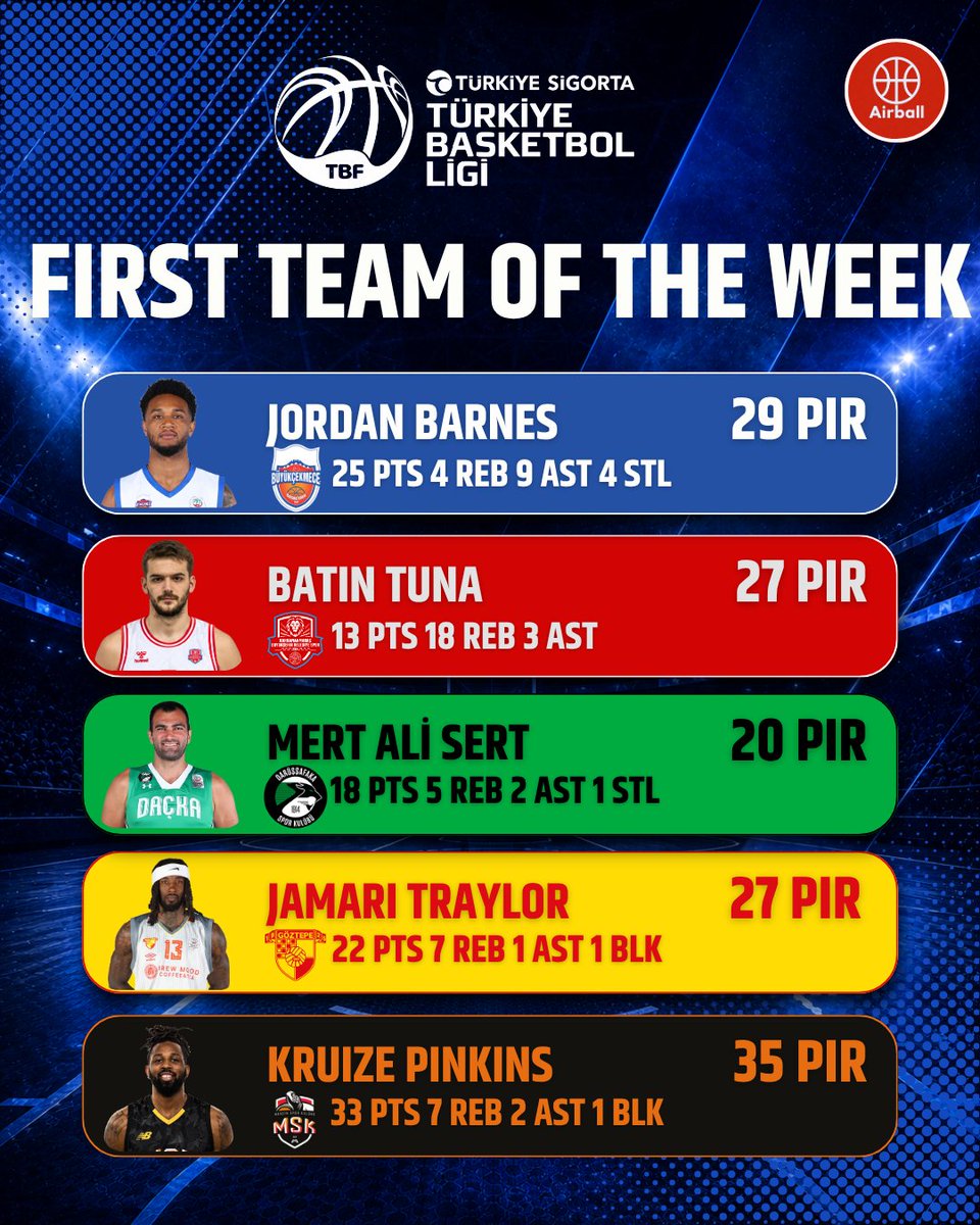 airballtv_'s tweet photo. Türkiye Sigorta Türkiye Basketbol Ligi 3.Hafta Panoraması https://t.co/RzNkvJNhNL