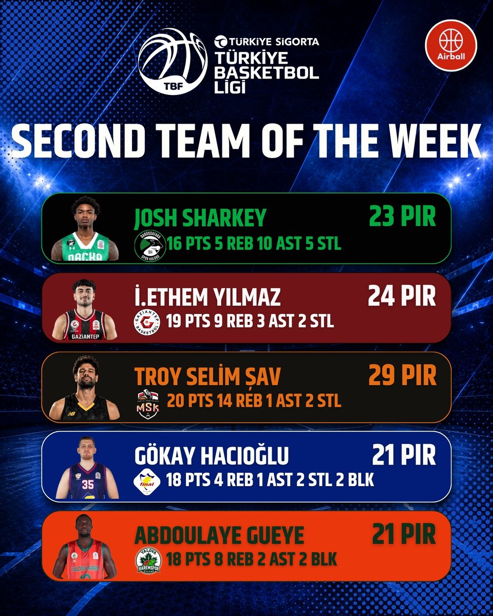 airballtv_'s tweet photo. Türkiye Sigorta Türkiye Basketbol Ligi 3.Hafta Panoraması https://t.co/RzNkvJNhNL