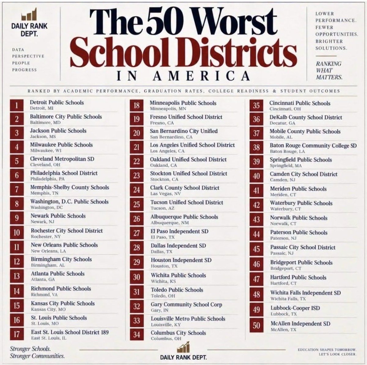 bigbadbloom's tweet photo. @RepJoeMorelle Top ten, this you? https://t.co/PPprxG5OyL
