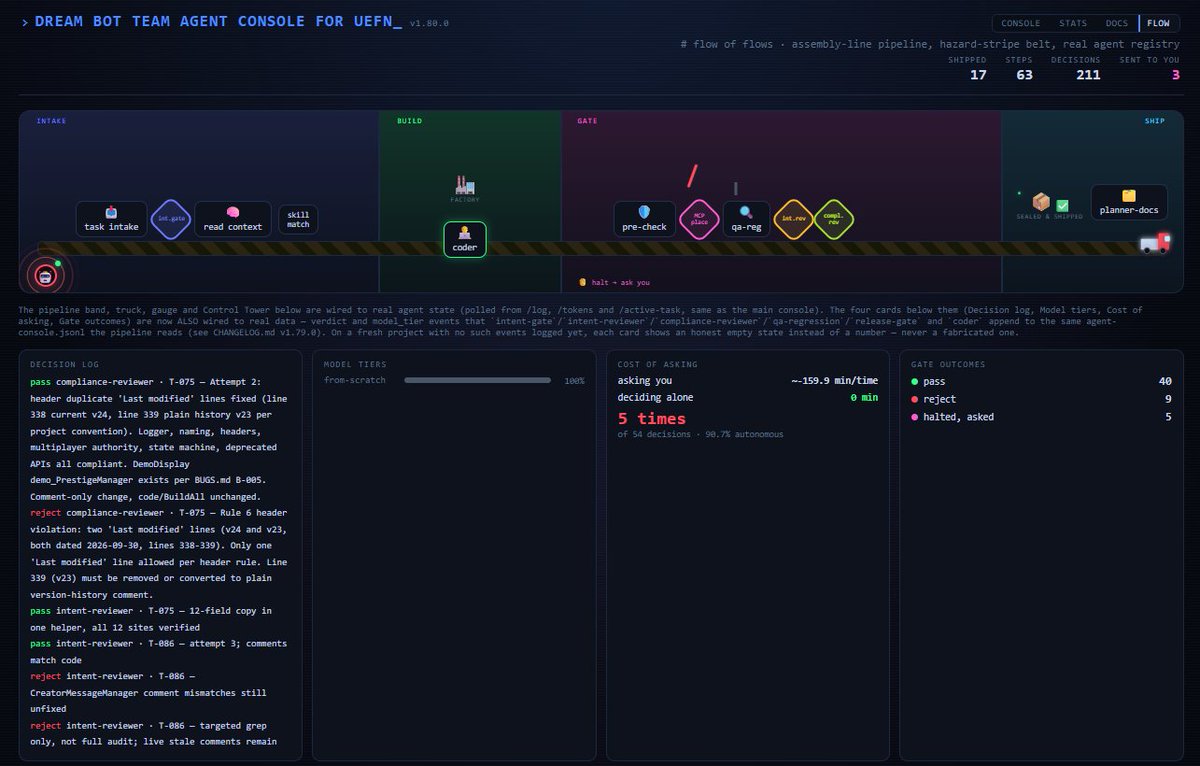 mimmo_the_root's tweet photo. DREAM BOT TEAM CONSOLE FOR UEFN - update 1.80.0

Control UEFN directly from Claude Code via MCP

Download it for FREE. support with like, follow, repost #AI #UEFN @FNCreate 

https://t.co/VEhVMJckP7 https://t.co/wYZ15AZUm6