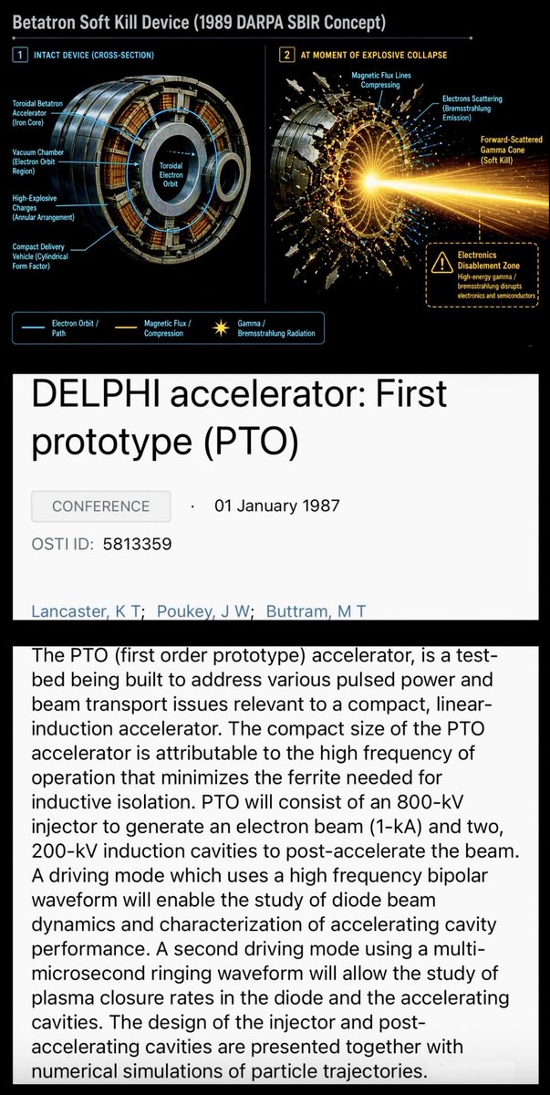 MagnetReconnect's tweet photo. “Betatron Soft Kill Device” 

1989 #DARPA SBIR feasibility study for a #Betatron Soft Kill Device using explosive collapse to generate directed gamma radiation for electronics disablement. 

https://t.co/KCUGQbq3oq

https://t.co/iY9LkLa7h0 https://t.co/vWhiAkigxa