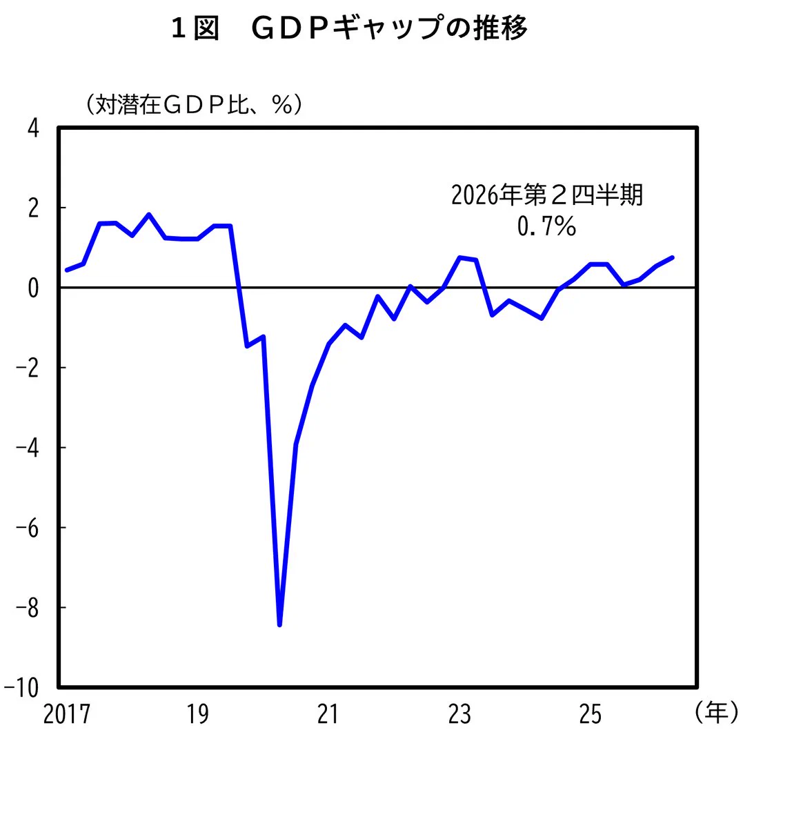 内閣府経済財政政策 on X: 