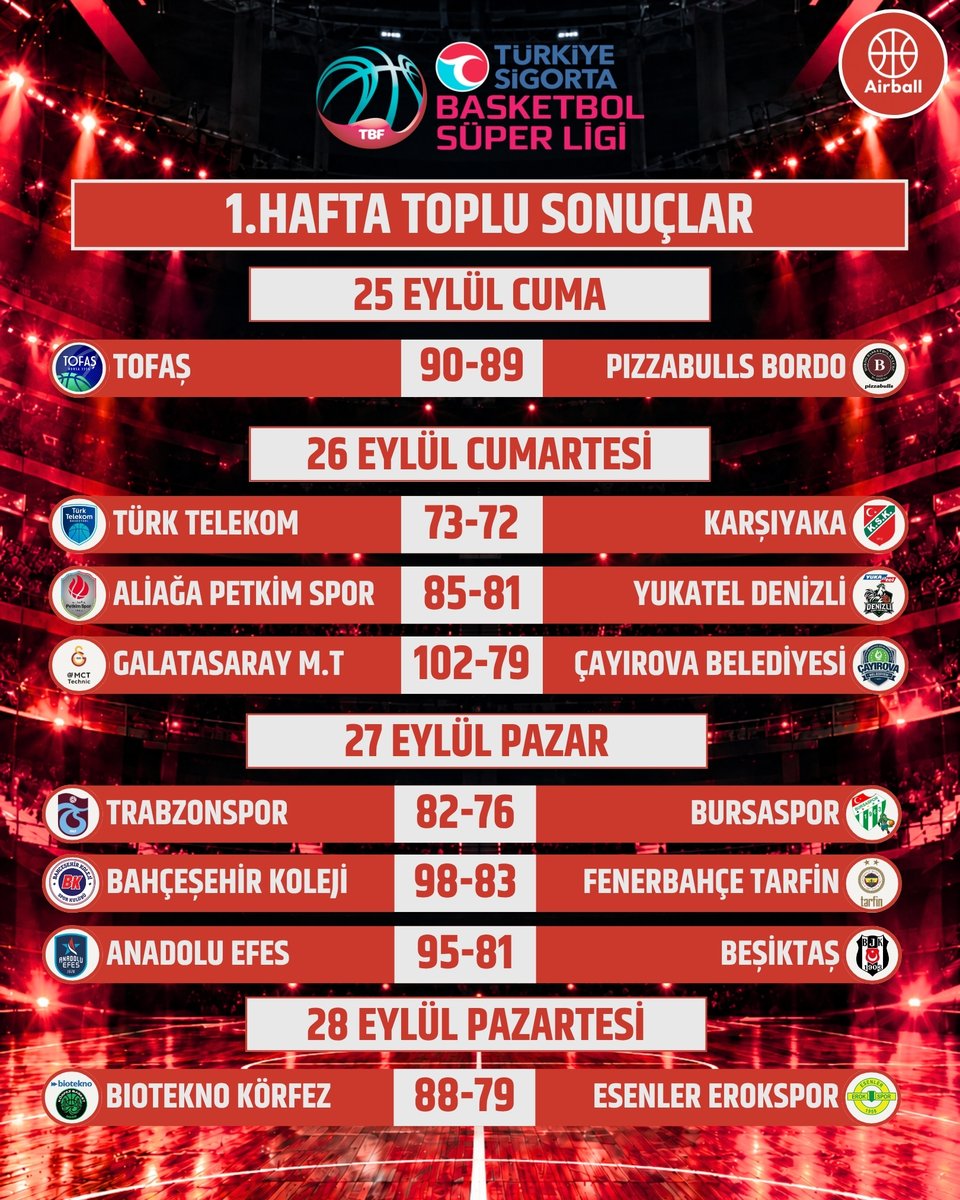 airballtv_'s tweet photo. Türkiye Sigorta Basketbol Süper Ligi 1.Hafta Toplu Sonuçlar ve Puan Durumu https://t.co/waQVqQyTDx