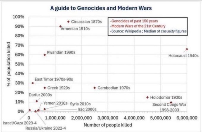 direct_instrctn's tweet photo. @ProfDBernstein Troy!  Please direct your attention to the bottom left of this chart and then to the top right.

Thank you! https://t.co/ATMSx3EyW2