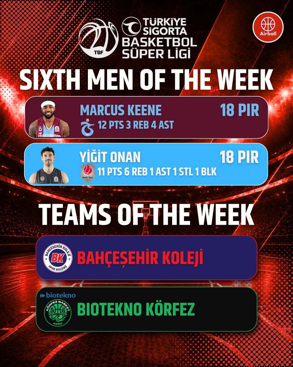 airballtv_'s tweet photo. Türkiye Sigorta Basketbol Süper Ligi 1.Hafta Panoraması https://t.co/q4nAlE4Tq5