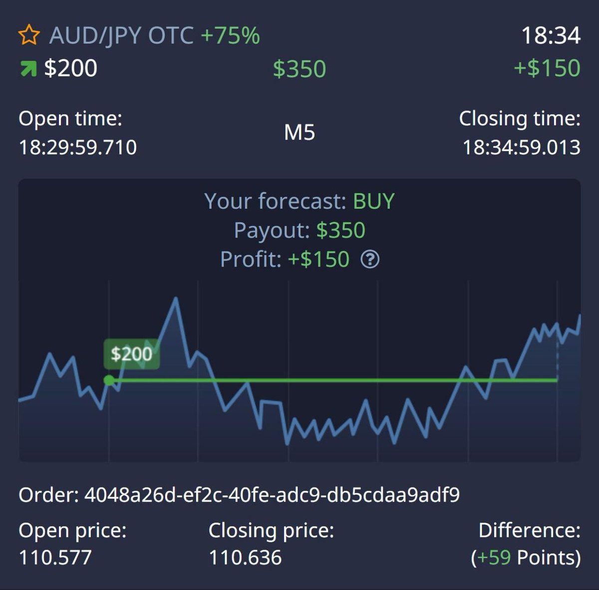 LorenzoTraders's tweet photo. ๐ โ
WINโฐ โ
โ DIRECT WIN! ๐ฏ๐ฅ
No Martingale needed! ๐๐ฐ
#WIN #DirectWin #OTC #TradingSignals #Profit #VIPSignals #WinningTrade ๐ https://t.co/7Y0jhrq8Bn