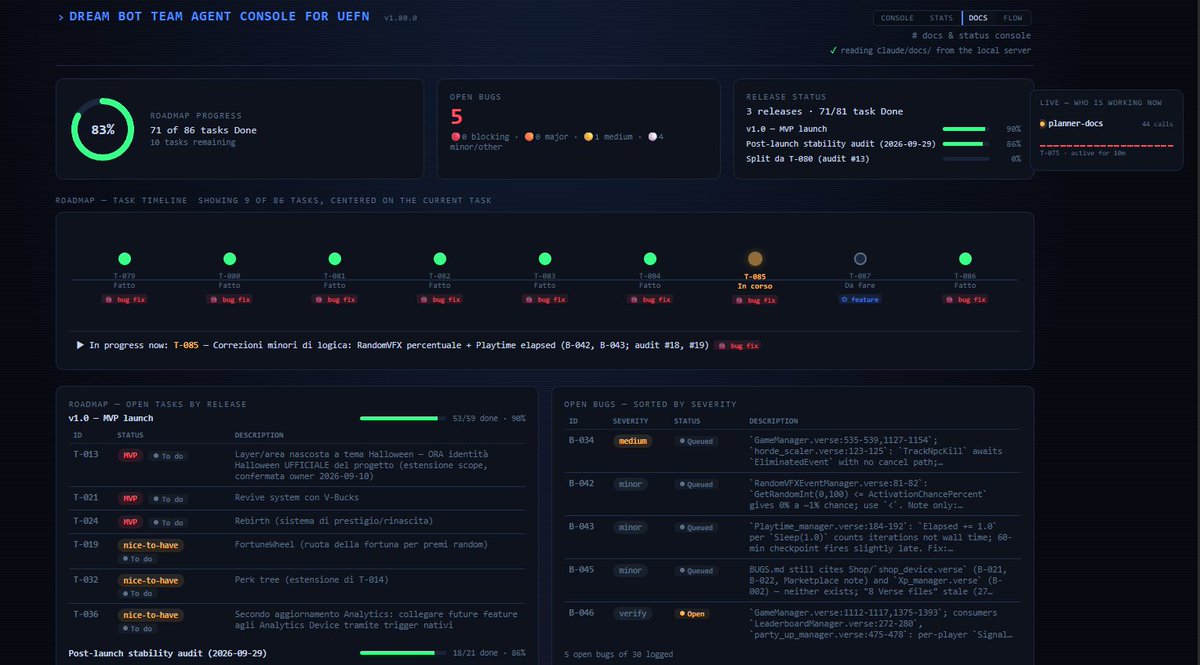 mimmo_the_root's tweet photo. DREAM BOT TEAM CONSOLE FOR UEFN - update 1.80.0

Control UEFN directly from Claude Code via MCP

Download it for FREE. support with like, follow, repost #AI #UEFN @FNCreate 

https://t.co/VEhVMJckP7 https://t.co/wYZ15AZUm6