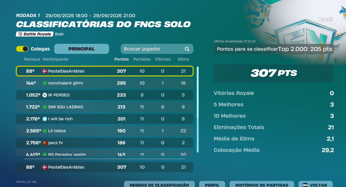 paastelfn0's tweet photo. Comeback absurdo + top 100
Qualed round 2 fncs solo @DonStanleyz https://t.co/bxjXVmutS1