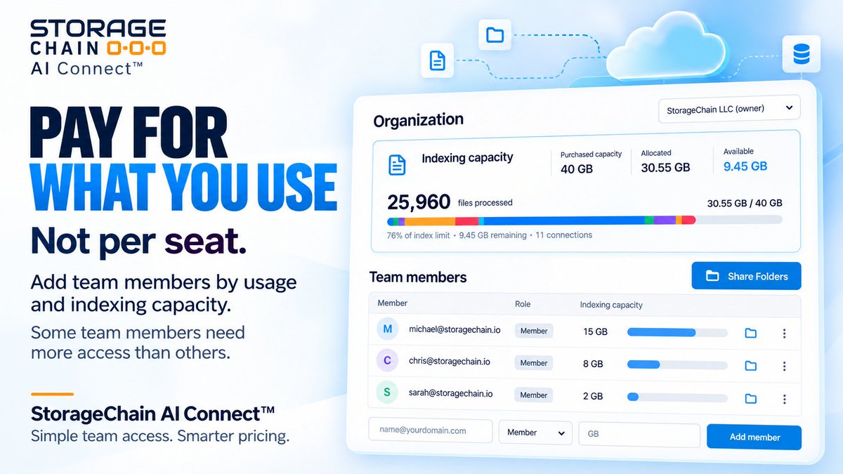 StorageChain's tweet photo. Simple, flexible, affordable: https://t.co/ePtSKvAruW #AI https://t.co/pHoR2kWYXY