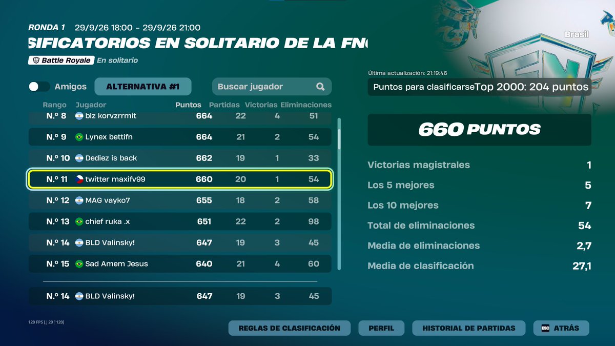 valinsky01's tweet photo. QUALED R2 FNCS SOLO👍 @ettnfn 

@Bloodlinesport_ https://t.co/IE0hAWC2gm