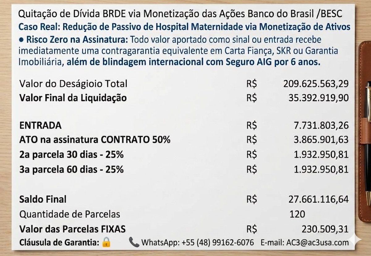 PowerGenBR's tweet photo. 1 – Quitação de qualquer tipo de dívida cível, bancária, tributária e trabalhista com 70% de deságio.

2 – Quitação de Impostos Federais VINCENDOS com desconto.

3 – Assessoria Empresarial e Estruturação de Capital.

https://t.co/G0KBtInEMJ | ac3@ac3usa.com #RecuperaçãoJudicial https://t.co/WffGGJdGxR