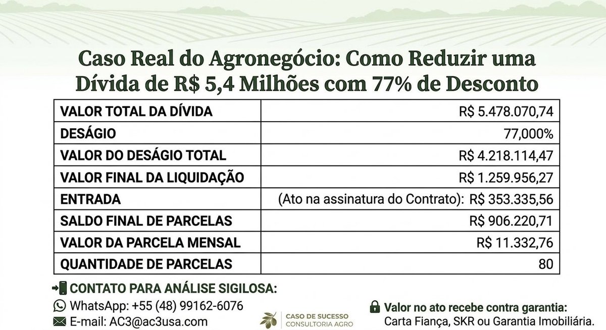 PowerGenBR's tweet photo. 1 – Quitação de qualquer tipo de dívida cível, bancária, tributária e trabalhista com 70% de deságio.

2 – Quitação de Impostos Federais VINCENDOS com desconto.

3 – Assessoria Empresarial e Estruturação de Capital.

https://t.co/G0KBtInEMJ | ac3@ac3usa.com #RecuperaçãoJudicial https://t.co/d5bvEwcLLE