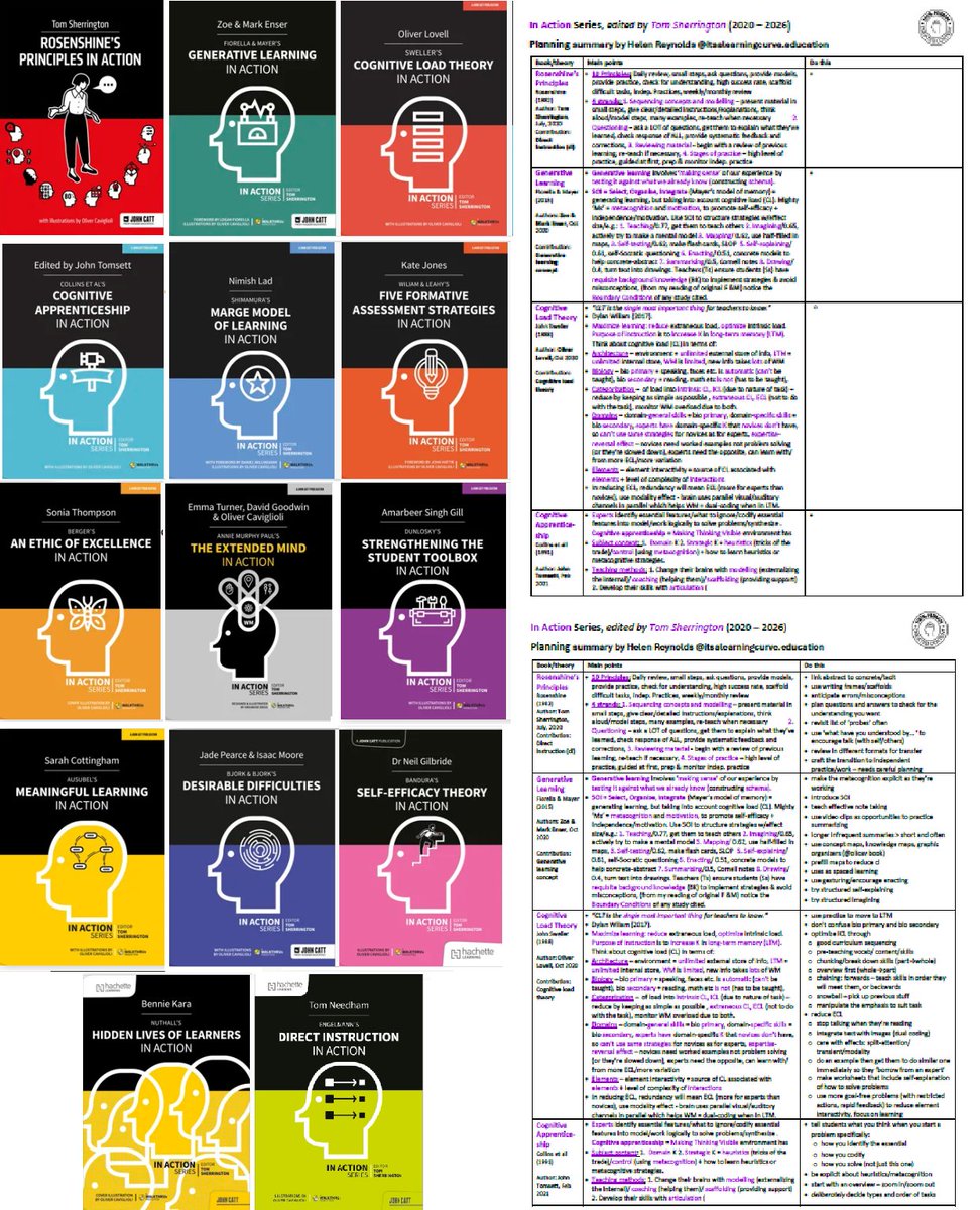 helenrey's tweet photo. The complete set!

Summaries of ALL the EXCELLENT In Action books are here on 4 pages! And (C)PD versions for you to fill in!

Thanks @teacherhead for putting all these amazing authors together!

https://t.co/tyW4PunzbF https://t.co/rYsO2MzcVt