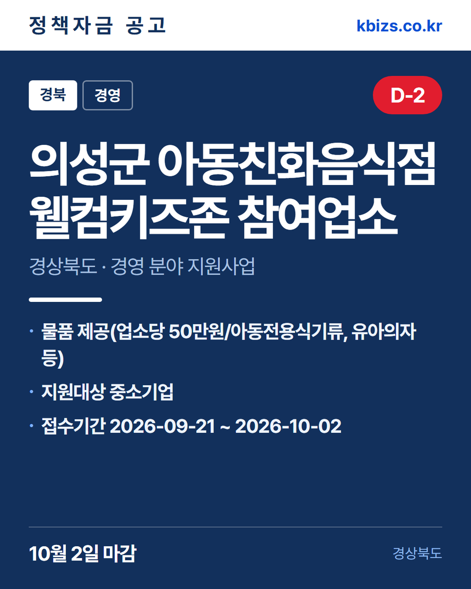 thekbizs's tweet photo. 오늘의 정책자금 공고 5건 · 경영·컨설팅

① [경북] 의성군 2026년 아동친화음식점… — 10월 2일 마감
② [전북] 군산시 2026년 5차 여성농업인… — 10월 6일 마감
③ [전국] 2026년 농식품 데이터 활용 컨… — 10월 12일 마감

#중소기업정책자금대출 #중소기업정책지원금 #경영 https://t.co/Zsu7BRsMW4