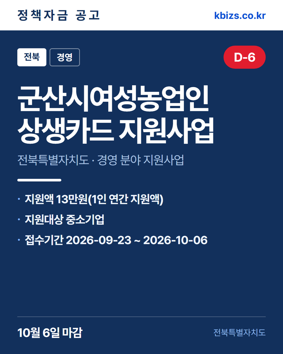 thekbizs's tweet photo. 오늘의 정책자금 공고 5건 · 경영·컨설팅

① [경북] 의성군 2026년 아동친화음식점… — 10월 2일 마감
② [전북] 군산시 2026년 5차 여성농업인… — 10월 6일 마감
③ [전국] 2026년 농식품 데이터 활용 컨… — 10월 12일 마감

#중소기업정책자금대출 #중소기업정책지원금 #경영 https://t.co/Zsu7BRsMW4