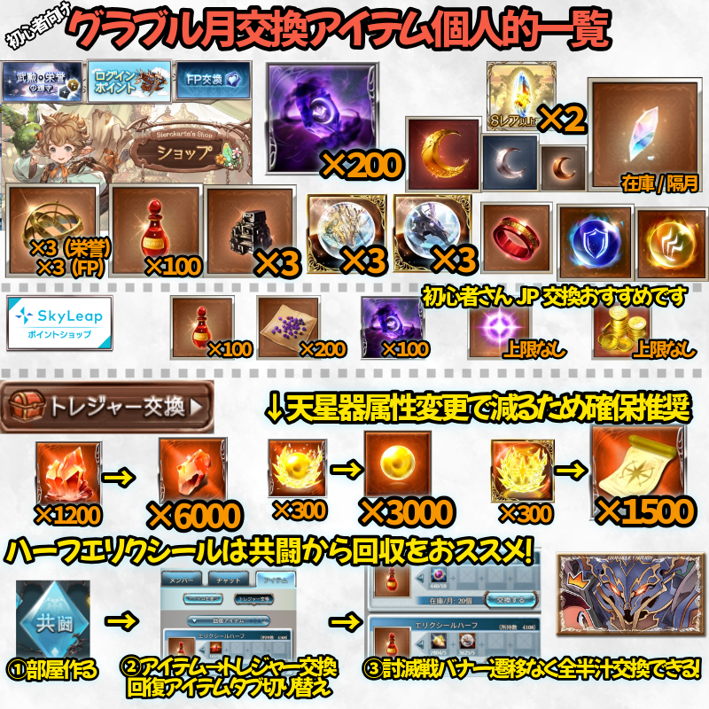 chaatilmitt's tweet photo. 月末ですよ～！
古戦場闇に決まったのでエレメント枯渇している人は交換候補にいれておいたり～
ドロップ周回辛いなって人はログインポイント交換で武器交換してきたり～
カジノや錬金の月次アイテムリセットもあるので、交換できる人はやってみてね！ https://t.co/HF9pui2faz
