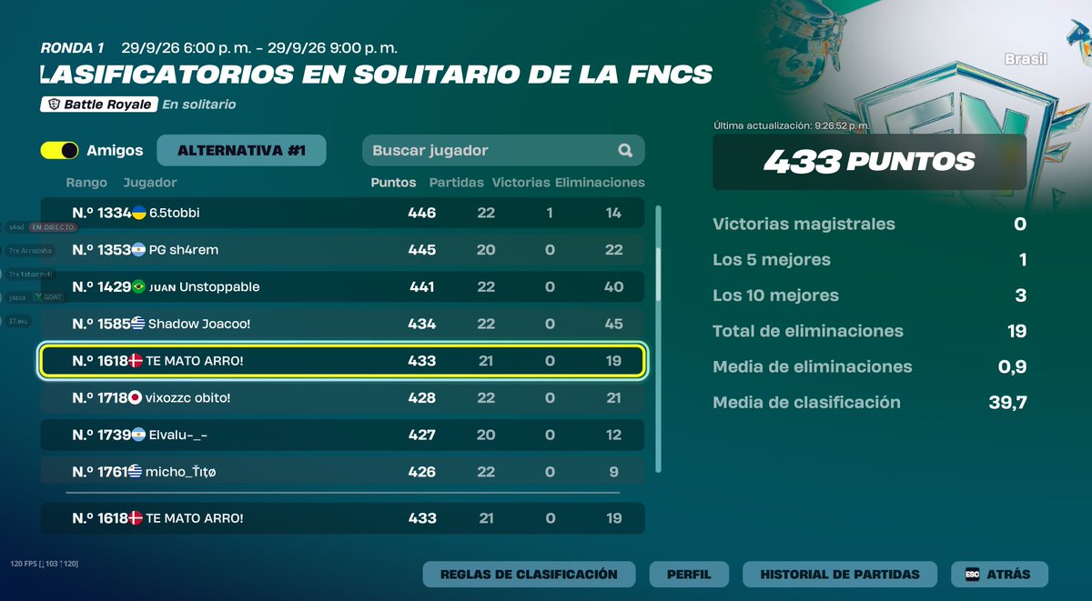 Ver_arro's tweet photo. No jugue como queria, me voy enojado cn eso, pero al menos qualie no como otros, toca practicar mas amiguito 🙃🙌🏻 / w coach poyo https://t.co/OQe2SGx6lU
