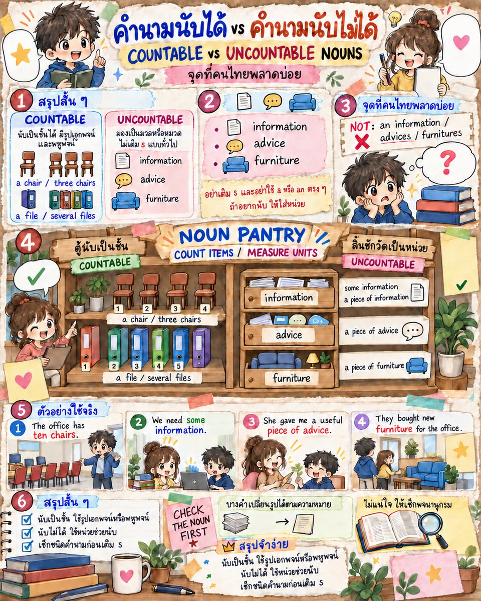 EngnowThailand's tweet photo. information, advice และ furniture เป็นคำนามนับไม่ได้ จึงไม่เติม s และไม่ใช้ a/an ตรง ๆ ถ้าอยากนับให้ใช้หน่วย เช่น a piece of advice #Engnow #EnglishGrammar https://t.co/FQIWtpLptU