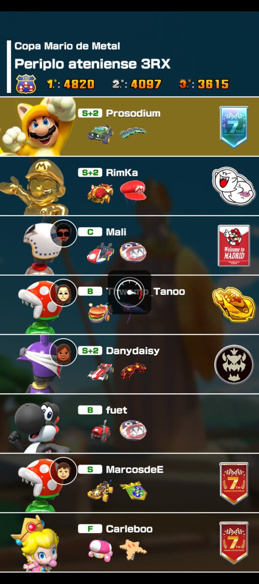 prosodium_'s tweet photo. Here are some of the many people I played with in the game's online mode. Hopefully one day they'll see their name here.

#MarioKartTour #MKT https://t.co/q5HW5ohPW7
