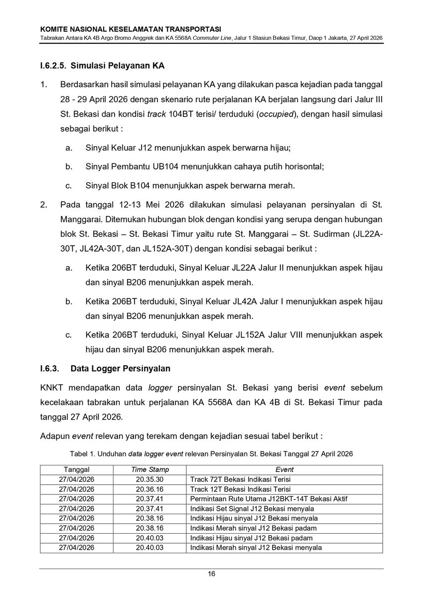 Izzadin_Sabani's tweet photo. Meski begitu, ada hal lain yang jauh lebih mengerikan. 

Dari laporan KNKT, ditemukann bahwa kesalahan dalam persinyalan ini TIDAK HANYA DI BEKASI TIMUR, tapi juga di jalur Manggarai-Sudirman. https://t.co/du1mhWsZqu