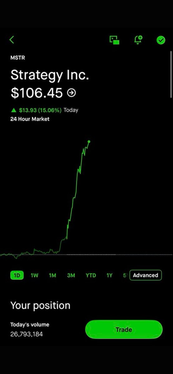 clementetv__'s tweet photo. My amplified BTC stock is up 15% while BTC is up 7%

AMA https://t.co/iRvzH688Md