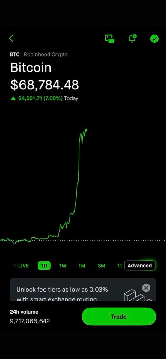 clementetv__'s tweet photo. My amplified BTC stock is up 15% while BTC is up 7%

AMA https://t.co/iRvzH688Md