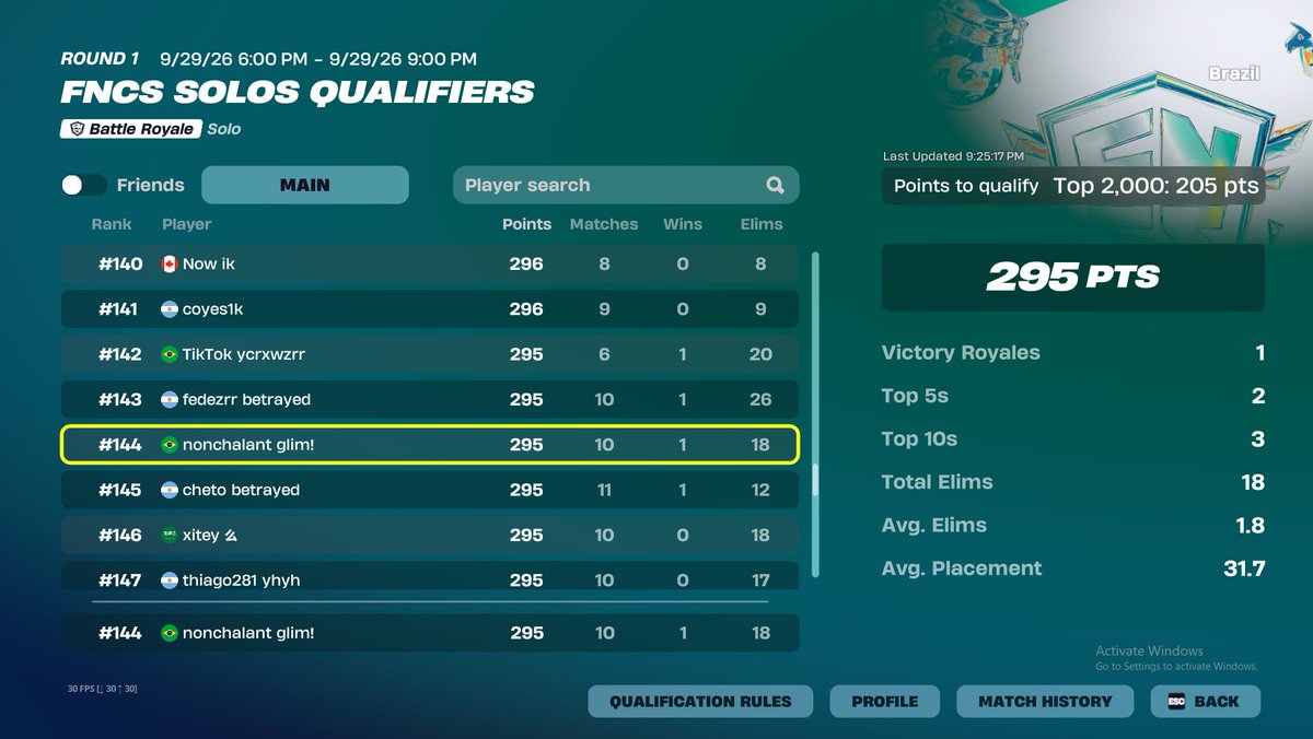 glimfn1's tweet photo. top 144 dia 2 + top 160 acumulativo

zerei a última hoje, era pra top 10😢

@DonStanleyz https://t.co/ChgZw2wX8n