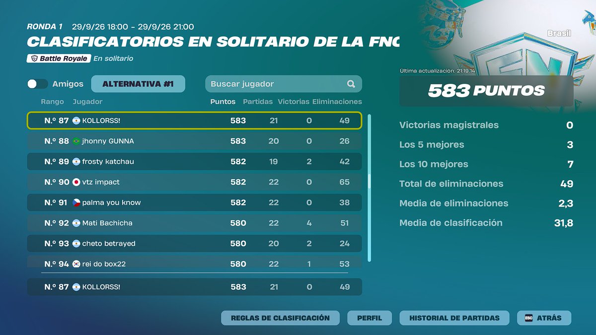 ELNASHEI991817's tweet photo. Top 87 acumulativo FNCS trolie todo el segundo dia🙃 #Fortniteㅤㅤ 
ㅤㅤ   
(voy 50 de ping todo garchado no pego una wall no se que mierda le hicieron a los servers) https://t.co/9fXHB6munZ