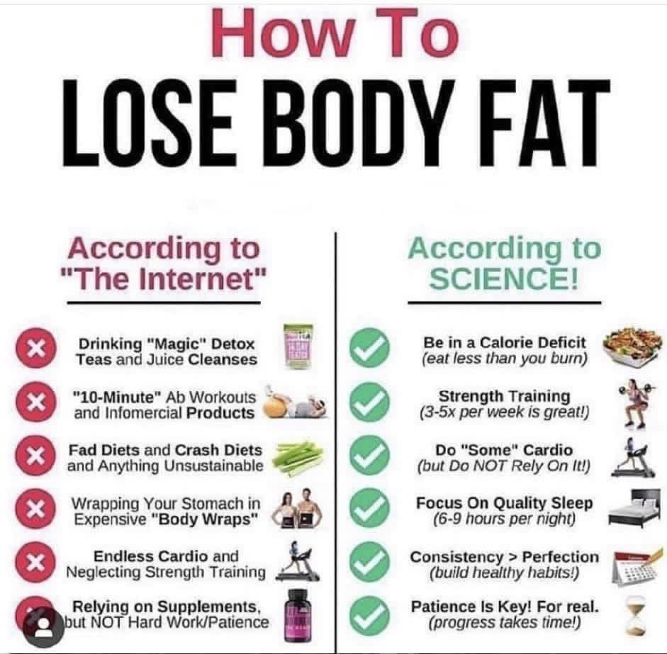 Obi_Obadike's tweet photo. It ain’t rocket science!
#fatloss #weightloss https://t.co/bqylexWOXT