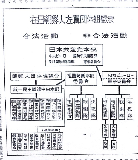 kutsuzawa55's tweet photo. オールドメディアが触れない日本最凶のタブー
【在日朝鮮人左翼団体組織票】
｢非合法活動の決死隊｣が現在の｢しばき隊｣でしょう
こちらの出典元は、
「昭和20年代後半に治安当局（公安・警察）が作成した、日本共産党地下組織および在日朝鮮人団体の実態調査報告書」ということが判明しています https://t.co/kBGG5GsQGs