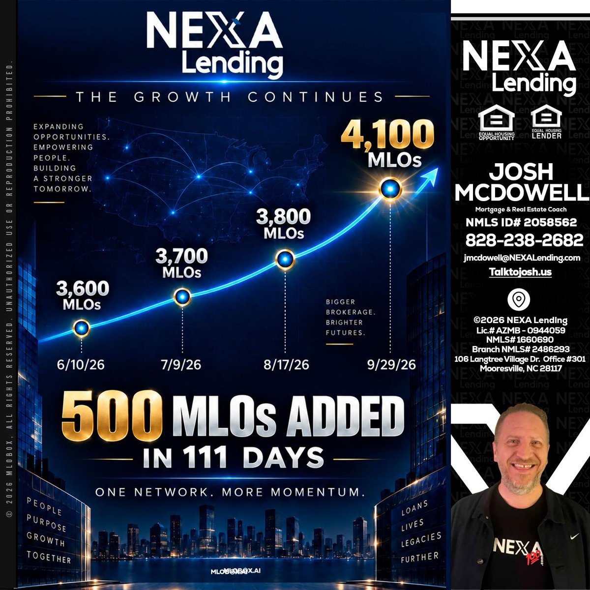 joshlive's tweet photo. Exciting times ahead! 🚀 We've added 500 MLOs in just 111 days! Join the momentum and be part of a thriving network. Let's grow together! 🌟 #NEXALending #Growth #TeamWork

 📧 jmcdowell@nexamortgage.com

 📞 8282382682 https://t.co/4GHJzRhKZe