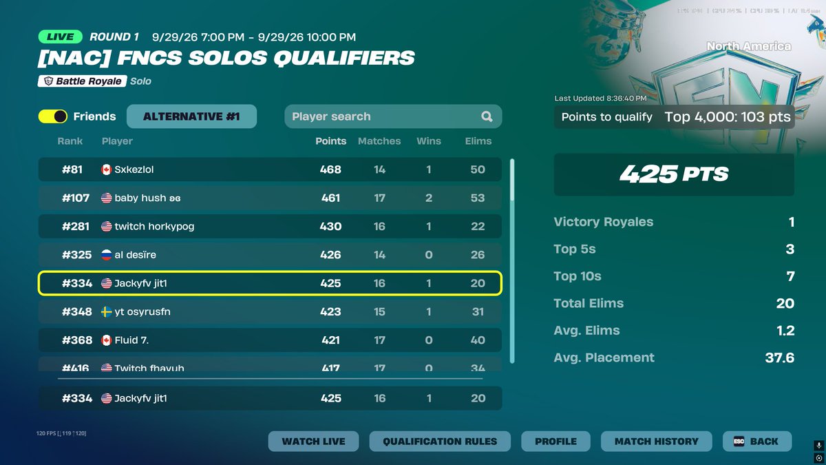 Jackyyfv's tweet photo. Qualed 2 hours early @avengerkbm best coach @horkypog @UnsaidOregano18 https://t.co/kuXPiRInLe