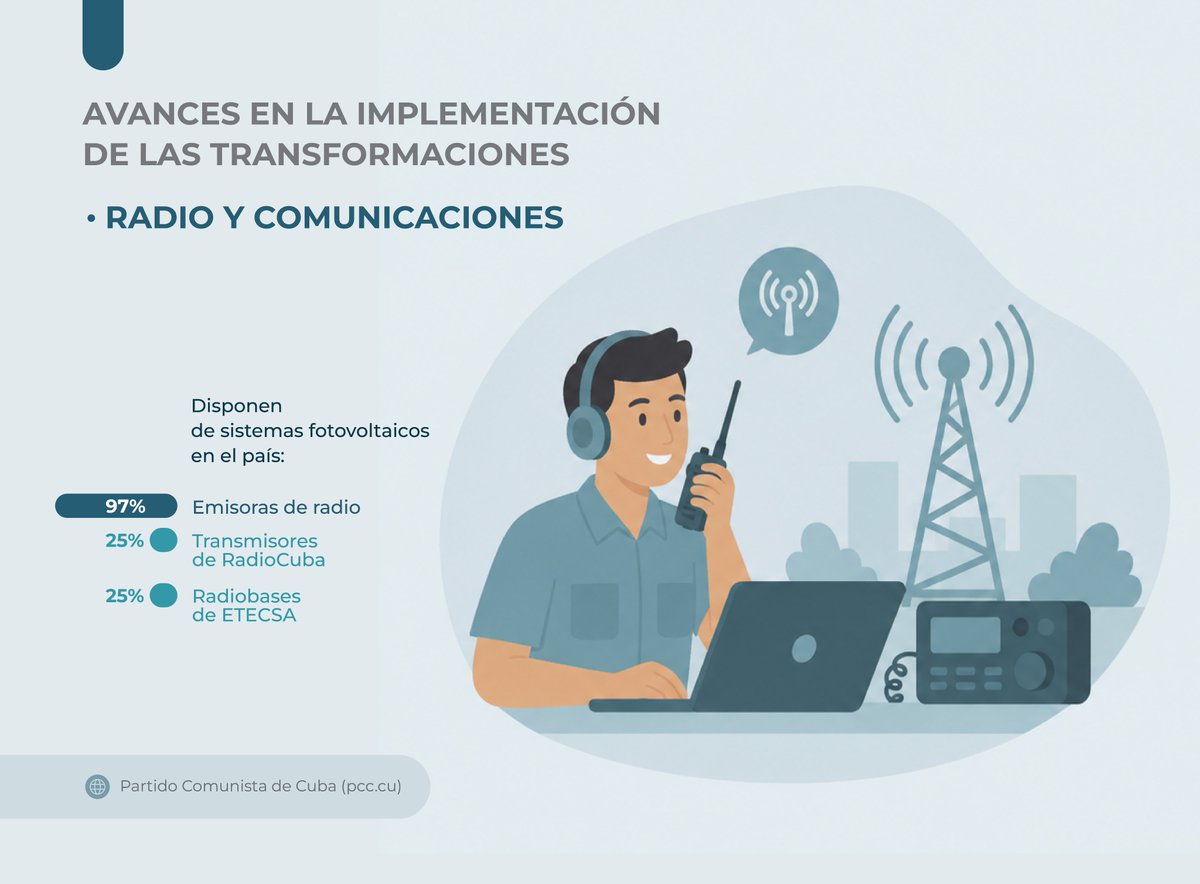 PartidoPCC's tweet photo. El cambio de matriz energética, permite entre otras cosas, sortear los embates del cerco energético y las sanciones a terceros que buscan acabar con el pueblo cubano.

#CubaEstáFirme 
#CubaNoEsUnaAmenaza, el bloqueo sí https://t.co/ghBQ7NFKZx