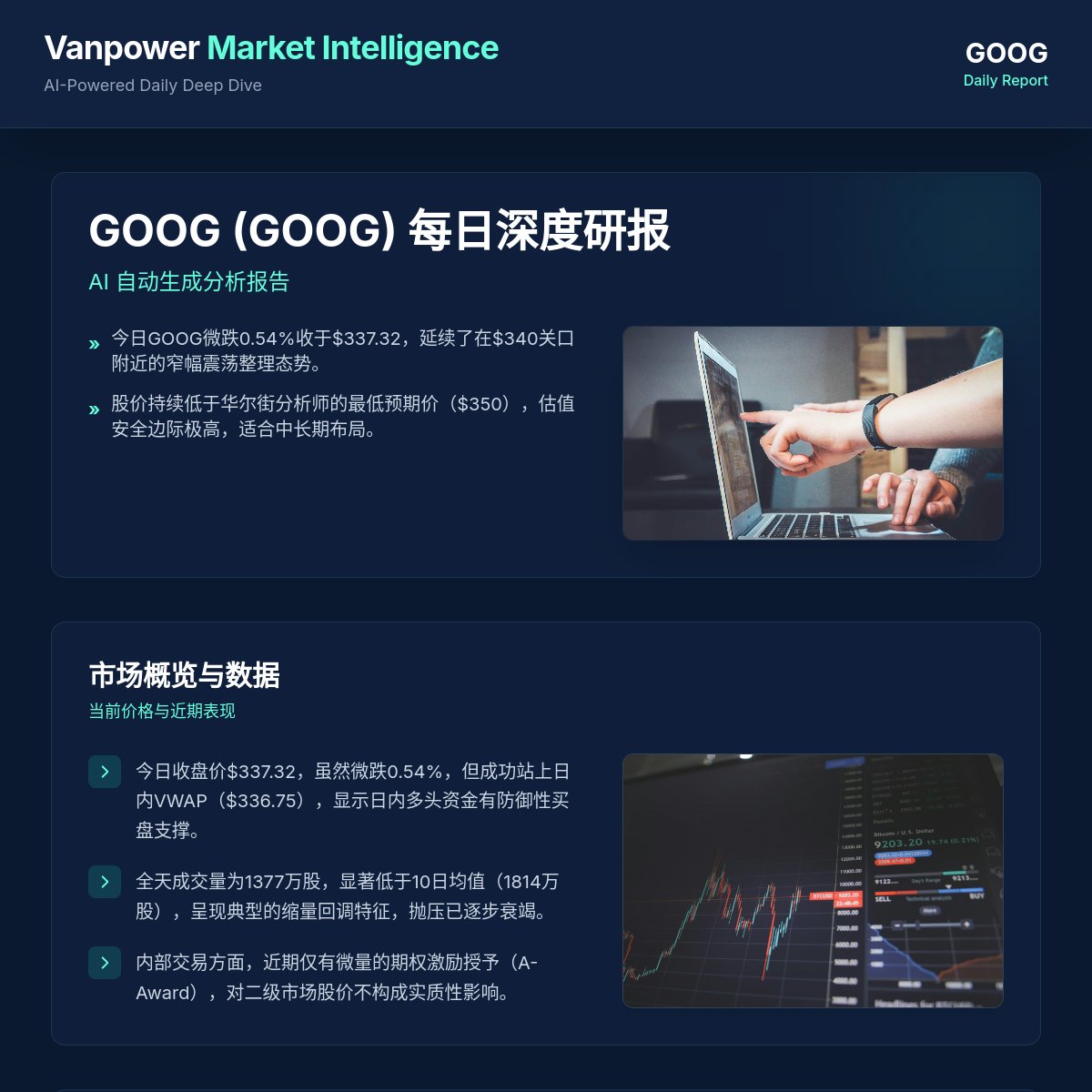 azwan56's tweet photo. 📈 $GOOG 每日个股复盘与研报拆解 (2026-09-29)

今日 $GOOG 微跌0.54%，收于 $337.32。股价在 $340 关口下方继续进行缩量整理，成交量萎缩至1377万股，显示多空双方在当前位置观望情绪浓厚。尽管如此，收盘价仍高于日内VWAP（$336.75），这表明下方存在稳固的技术性支撑，市场韧性十足。

📊 **核心战术指标一览：**
*   **收盘价:** $337.32 (-0.54%)
*   **日内VWAP:** $336.75 (提供关键支撑)
*   **关键阻力:** $340 (短期突破观察点)
*   **华尔街最低目标价:** $350 (当前股价具备极高的估值安全边际，潜在上行空间显著)

🎯 **基本面与催化剂驱动：**
$GOOG 的长期价值正被两大核心催化剂持续驱动：
1.  **Waymo融资进展:** 自动驾驶子公司Waymo的最新融资动态备受市场关注，其进展有望进一步释放Alphabet的内在价值。
2.  **Gemini AI新功能推广:** 随着Gemini AI新功能的持续迭代与推广，其在搜索、云服务及其他生态系统中的赋能效应将进一步提升公司营收与利润率，巩固其在AI领域的领先地位。

🛡️ **风险管理与交易策略：**
当前 $GOOG 处于缩量整理阶段，下方VWAP提供良好支撑。投资者可关注 $340 关口的突破情况，若能放量站稳，则有望开启新一轮上涨。鉴于其极高的估值安全边际和强大的基本面催化，我们维持偏多判断。风险控制方面，可将VWAP或近期低点设为止损参考，以应对市场不确定性。

📌 **核心要点：**
$GOOG 在技术性支撑下进行健康整理，估值吸引力凸显，Waymo与Gemini AI双引擎蓄势待发。长期配置价值显著。

#GOOG #Alphabet #AI #Waymo #FinTwit #股票分析