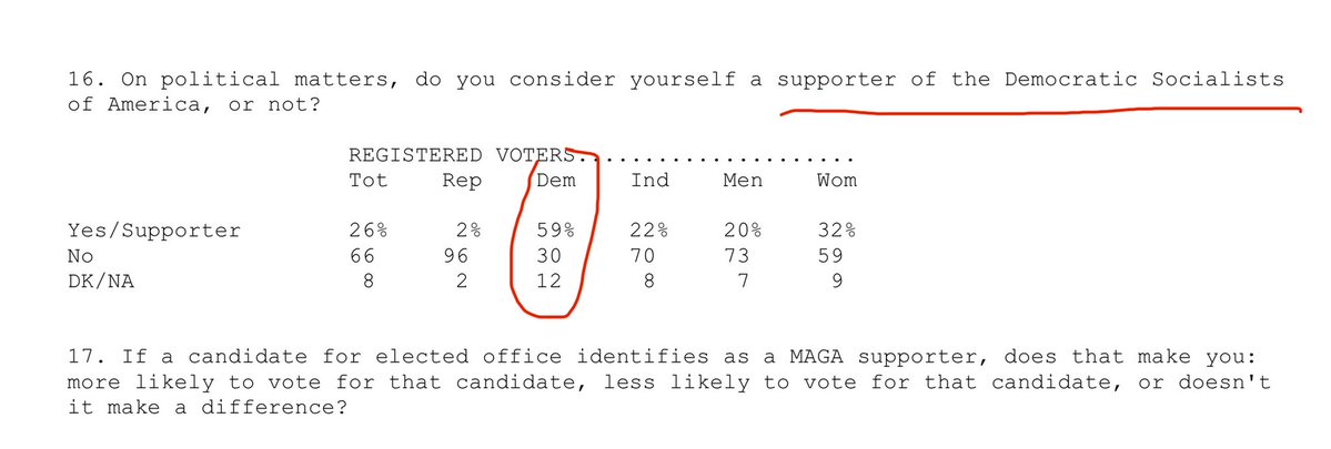 Osborne4NH's tweet photo. The New Hampshire Advantage is on the ballot November 3rd. 

Democrats don’t just want us to be Massachusetts. They’re ready to go full Venezuela. 

-Quinnipiac poll, September 10, 2026 https://t.co/71RWnET5lp