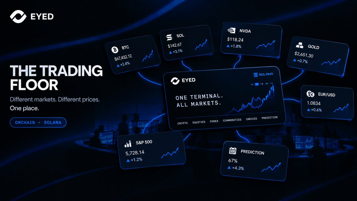 Cryptobuddiee's tweet photo. Think about the trading floor in The Wolf of Wall Street.

Different markets, prices and traders watching everything from one place.

Now remove the brokers, move the whole thing onchain, and put it on @solana .

That is roughly the idea behind @EyedTrade 

🧵#TradeWhatLasts https://t.co/aWgY8Sda0A