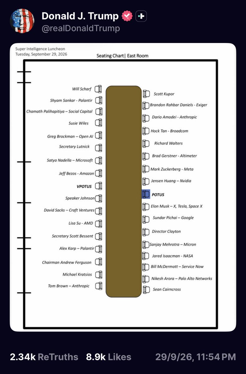 platformb's tweet photo. If you don't know what to buy, just look at this map https://t.co/1DWV06tOqo