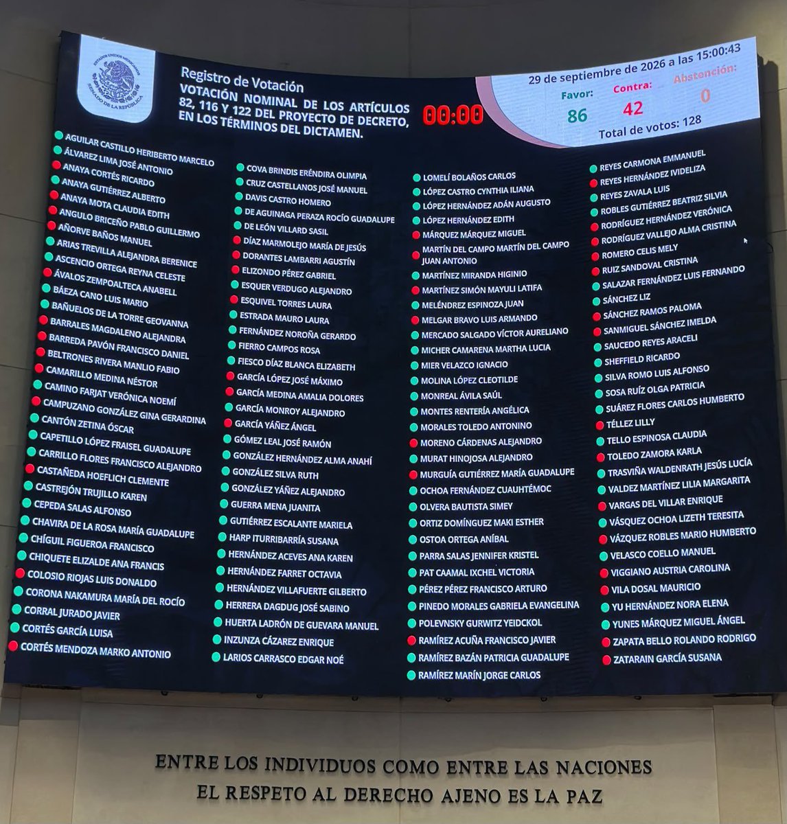 fgcabezadevaca's tweet photo. Impedir que una mexicana o un mexicano con doble nacionalidad compita por la Presidencia de la República o una gubernatura es un retroceso democrático y una violación directa a los derechos políticos de los ciudadanos. La Constitución debe incluir, no discriminar.

Millones de compatriotas viven con orgullo su doble nacionalidad, aportando al país desde dentro y fuera de México, y ahora quieren desconocer su valiosa contribución y tratarlos como ciudadanos de segunda.

Mi rechazo a esta restricción arbitraria. Recurriré a las instancias nacionales e internacionales para defender el derecho a la libre competencia política.

Demuestran que tienen pavor a que una persona mexicana con doble ciudadanía, particularmente la estadounidense, llegue a gobernar nuestro país.

Los Morenarcos y sus aliados  evidencian su fobia al vecino país por sus políticas públicas contra el narcoterrorismo y los políticos asociados a esos criminales.