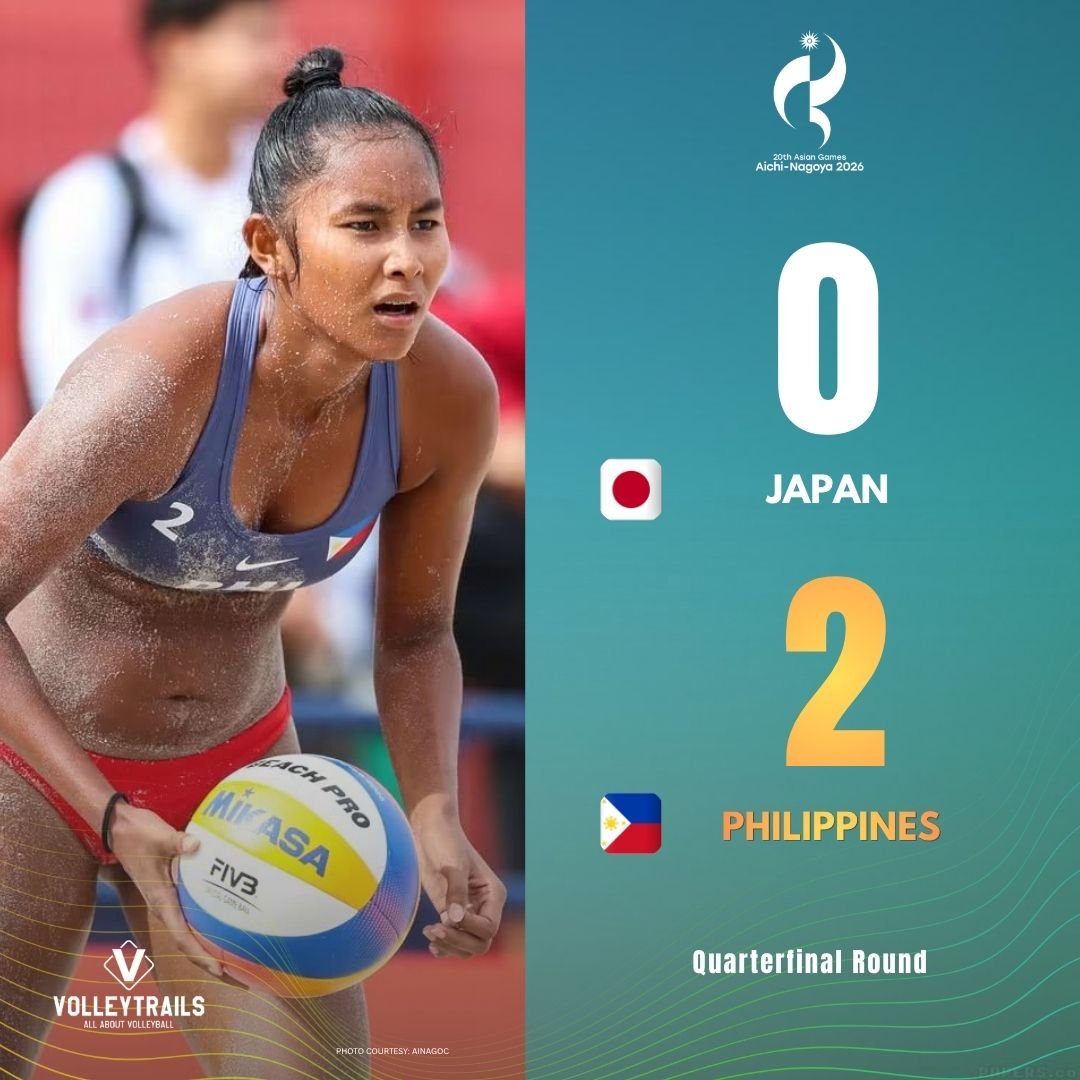 volleytrails's tweet photo. 🇵🇭 ALAS PILIPINAS IS SEMIFINAL BOUND! 🔥

The Philippine beach volleyball duo of Khylem Progella and Sofiah Pagara have officially punched their tickets to the Semifinals! They secured a thrilling straight-sets victory over the host nation's tandem, Ren Matsumoto and Non Matsumoto of 🇯🇵 Japan: 24–22, 22-20.

Both sets were tightly contested and went down to the wire, but the Filipina pair maintained their composure in the crucial moments to complete the sweep and keep their medal hopes alive. Way to go, Alas Pilipinas! 👏

#AsianGames #AsianGames2026 #BeachVolleyball #AlasPilipinas
📸 AINAGOC