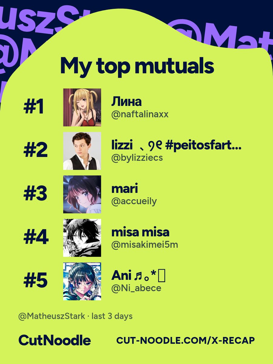 MatheuszStark's tweet photo. My Top Mutuals :

@naftalinaxx
@bylizziecs
@accueily 
@misakimei5m 
@Ni_abece 

Obrigado, amigos. Vcs são uns amigos ! https://t.co/H7BiX6x59W