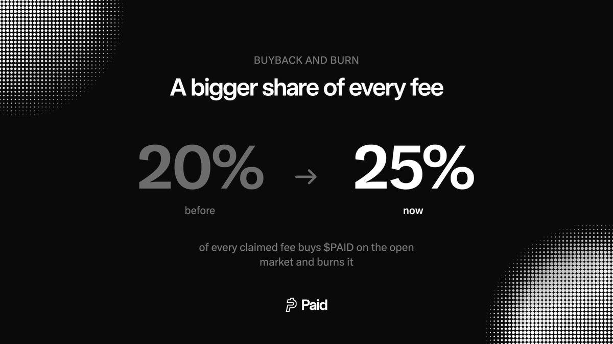 UsePaid's tweet photo. Our new claim system launched with our new fee structure.

Before: 80% recipient, 20% $PAID buybacks 

Now: 65% recipient, 25% $PAID buybacks, 10% retained by the protocol

We believe this is the best balance between rewarding recipients and investing in the ecosystem.

More buybacks, more investment in the future of Paid.

Once we have more information regarding X Money we will update you guys!