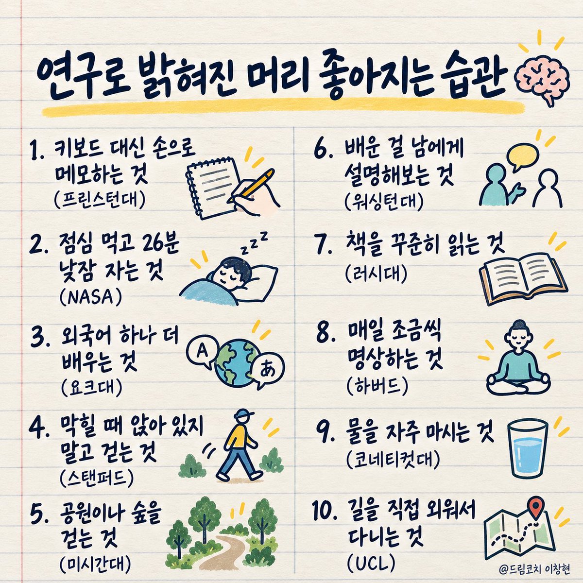 dreamcoach77's tweet photo. 연구로 밝혀진 머리 좋아지는 습관 10 https://t.co/MtawokmBmi
