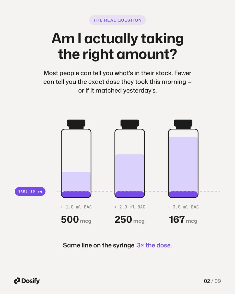 Dosifyai's tweet photo. Small inconsistencies can add up.
Your calculations. Your records. Your data.
Dosify helps keep everything organized and consistent in one place.
🔗 Link in bio. https://t.co/6kTxDY2EmA