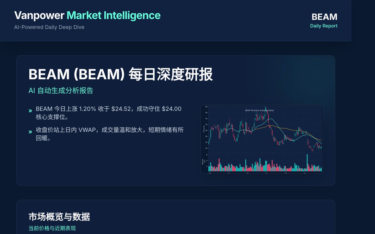 azwan56's tweet photo. 基因编辑巨头 $BEAM 今日表现亮眼！🚀 股价上涨 1.20% 至 $24.52，成功在 $24.00 关键支撑位上方企稳反弹，并收于日内 VWAP ($24.31) 之上，显示出强劲的买盘支撑。今日成交量回升至 163 万股，市场情绪积极。

📊 **核心战术指标一览：**
*   **收盘价**: $24.52 (+1.20%)
*   **关键支撑**: $24.00
*   **VWAP**: $24.31
*   **华尔街共识目标价**: $59.50 (潜在涨幅高达 142.66%！)

🎯 **催化剂与基本面驱动：**
华尔街对 $BEAM 的共识目标价高达 $59.50，这并非空穴来风。年底前 risto-cel 递交 BLA (生物制品许可申请) 依然是公司最核心、最具爆发力的催化剂。随着这一里程碑事件的临近，机构资金的关注度将持续提升，有望推动股价进一步上行。

🛡️ **风险管理与交易策略：**
$24.00 区域是当前重要的技术支撑。对于看好基因编辑赛道的投资者，可将此位视为短期风险控制线。在核心催化剂驱动下，任何回踩至支撑位的机会都值得关注，但务必严格遵守止损纪律。

📌 **投研总结：**
综合来看，$BEAM 维持“中性偏多”的投资建议。在关键支撑位企稳反弹，叠加重磅催化剂的临近，其短期动能和长期增长潜力值得密切关注。

#BEAM #基因编辑 #生物科技 #华尔街 #股票分析 #FinTwit