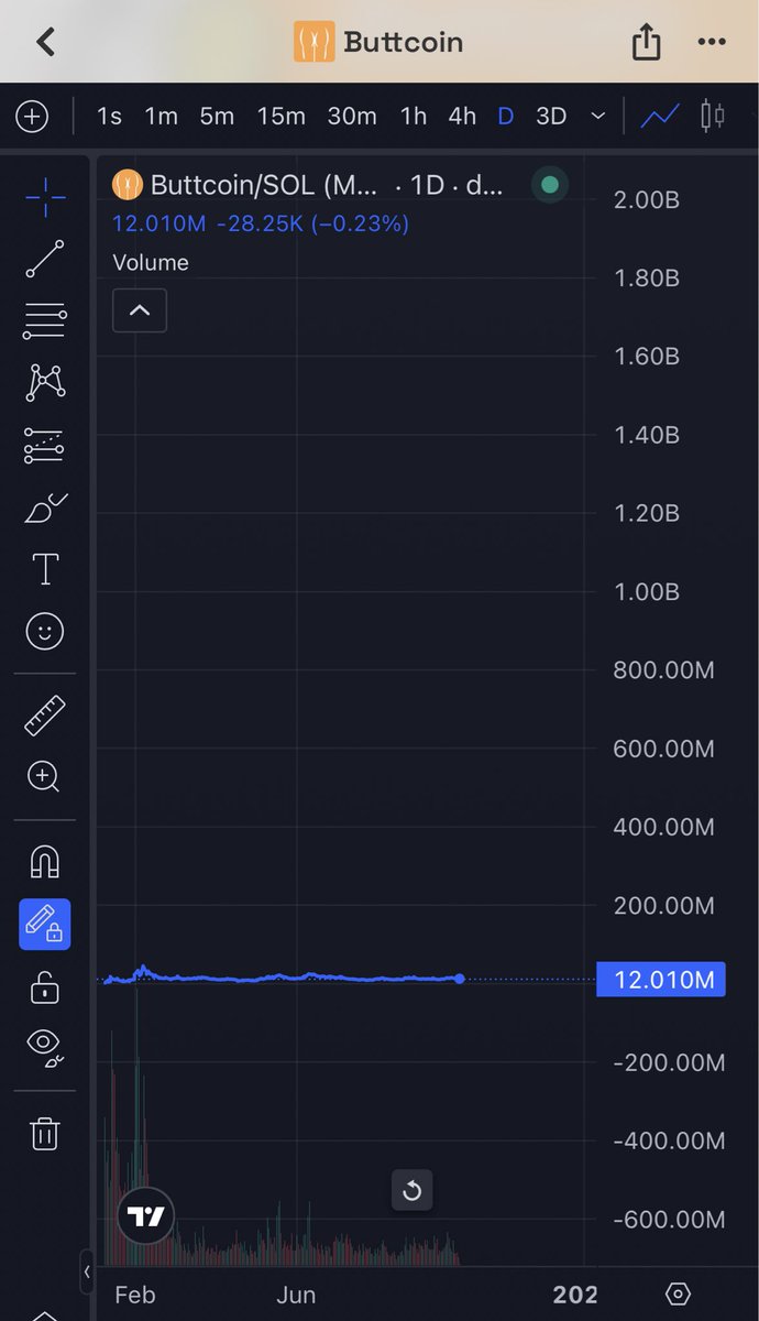 Buttcoinist's tweet photo. $buttcoin https://t.co/1ltMvwL7Si